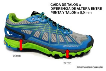 Drop alto (amortiguación) de zapatillas deportivas cómo posible factor  precipitante de la fascitis plantar en corredores