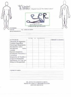 Acróstico para la valoración y el tratamiento de pacientes quemados 