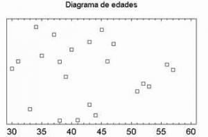 Resultados y discusión