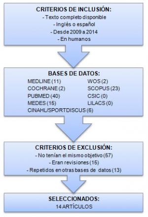 Tratamiento de fisioterapia en el síndrome de dolor miofascial 