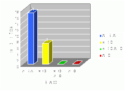 Importancia de la intervencion fisioterapeutica en el manejo de vih/sida pediatrico