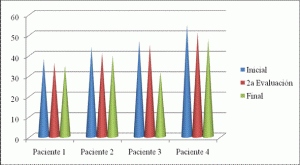 Apiterapia como modalidad terapeutica complementaria a la fisioterapia en pacientes con artritis reumatoide