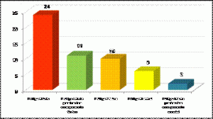 Exigencias del puesto de trabajo y síntomas de fatiga durante la jornada laboral en auxiliares de servicios varios de una universidad privada de la ciudad de Cali