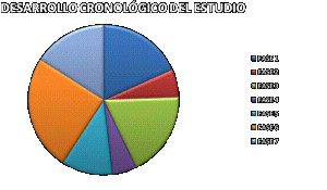 ¿La reeducación postural global mejora la calidad de vida en enfermas de fibromialgia?