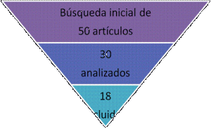 LA EFECTIVIDAD DE LA TERAPIA  PSICOMOTORA EN EL TRASTORNO DEL ESPECTRO AUTISTA